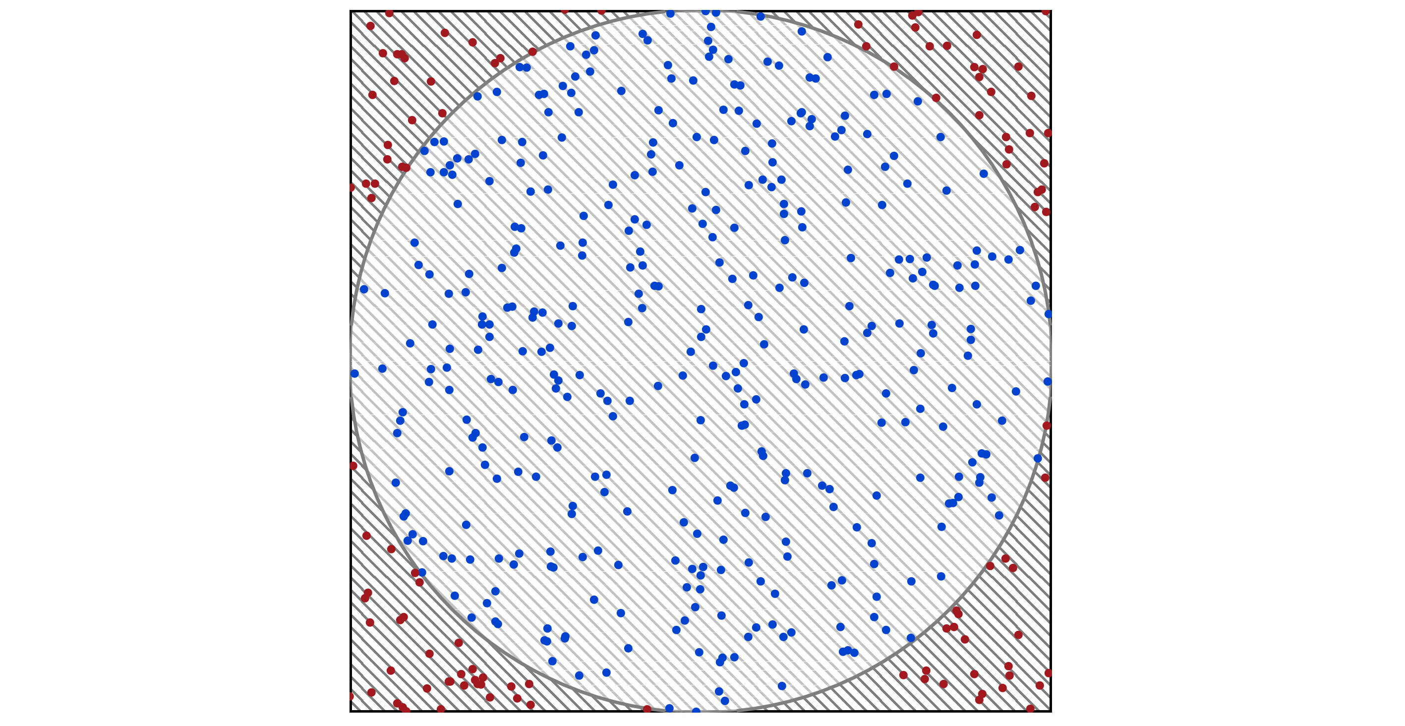  Figure 1.15: 500 points dropped in the square