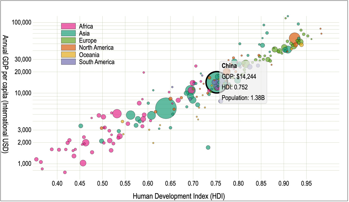 Figure 10.21 – The bubble chart created in the second part of the scatterplot tutorial. Code: StepByStep/10-final/