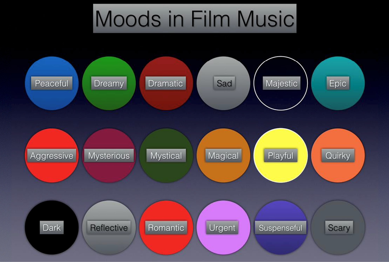 Figure 1.5: Moods in film music