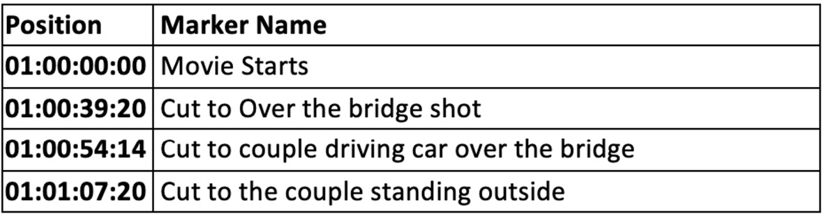 Figure 7.28: Spotting notes list excerpt