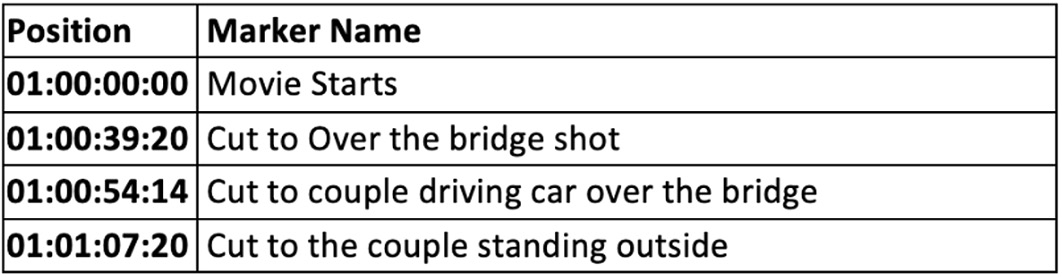 Figure 8.55: Spotting notes list excerpt