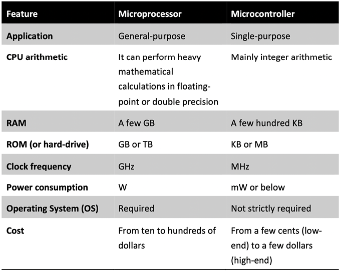 Table

Description automatically generated