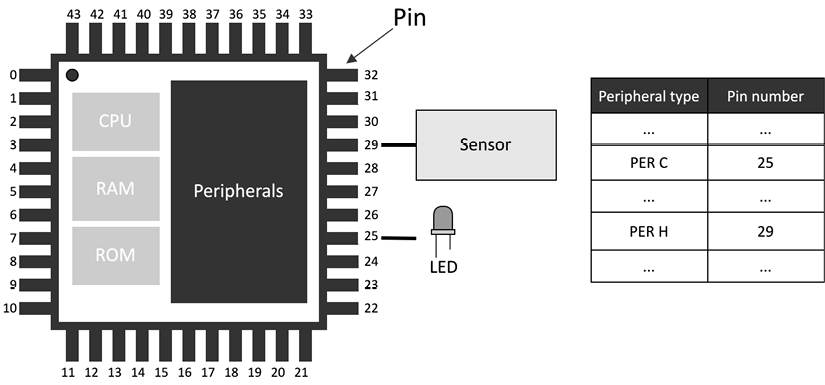 Diagram, schematic

Description automatically generated