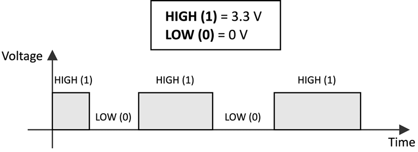 A diagram of a high voltage

Description automatically generated