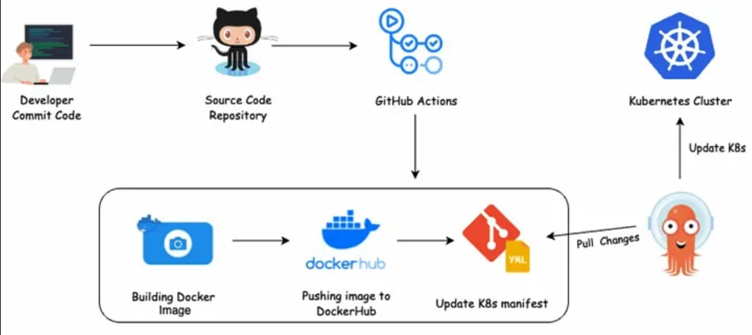 7 Expanding the IDP with CI/CD, Observability, Data Services, and ...