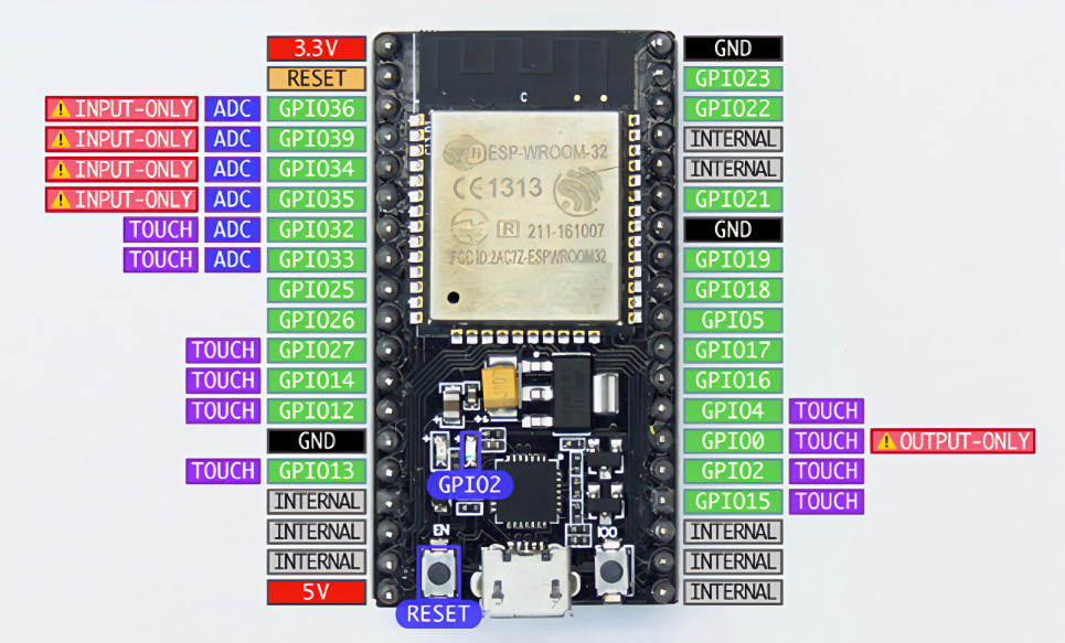 Figure 1.11 – NodeMCU ESP32S pinout diagram