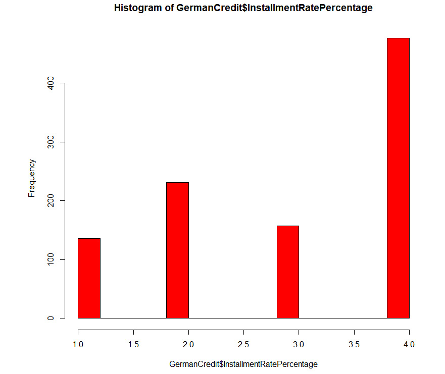 Figure 1.20: An example histogram
