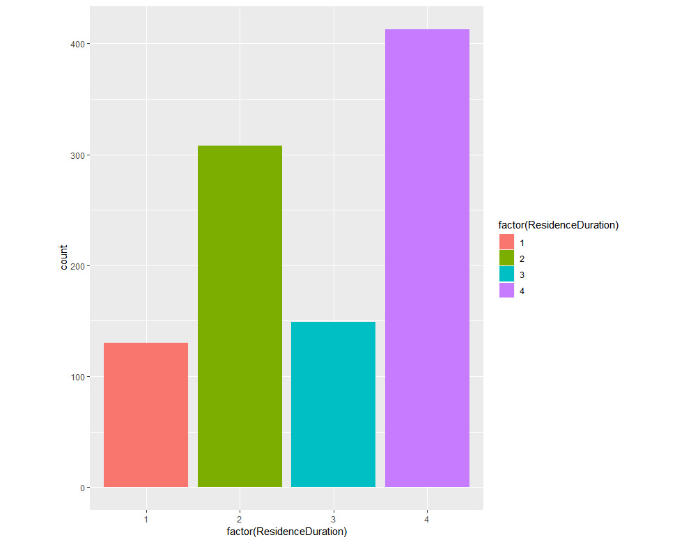 Figure 1.21: An example bar plot
