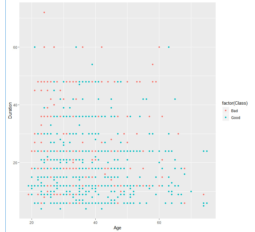 Figure 1.22: An example scatter plot
