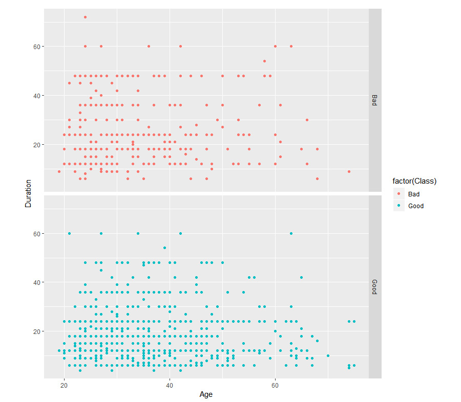 Figure 1.23: An example scatter plot facet
