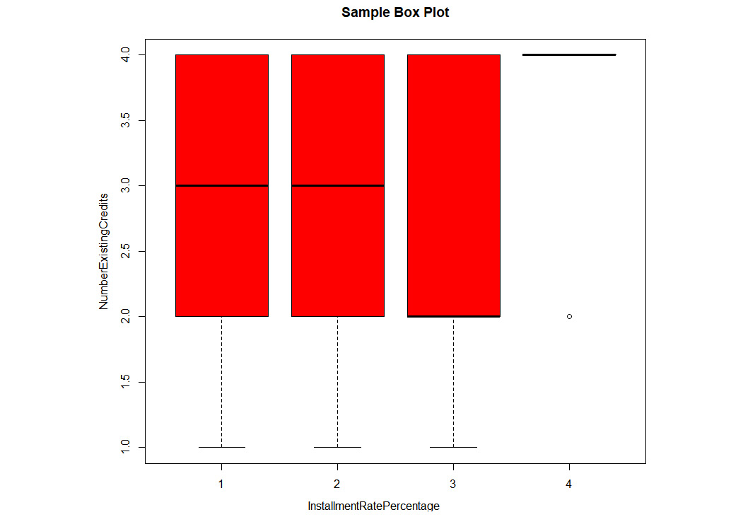 Figure 1.24: An example box plot
