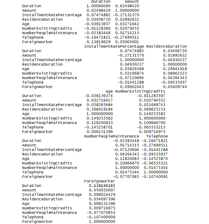 Figure 1.25: A section of the output for correlations
