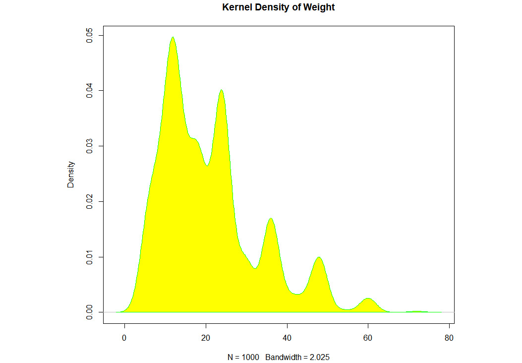 Figure 1.27: An example density plot
