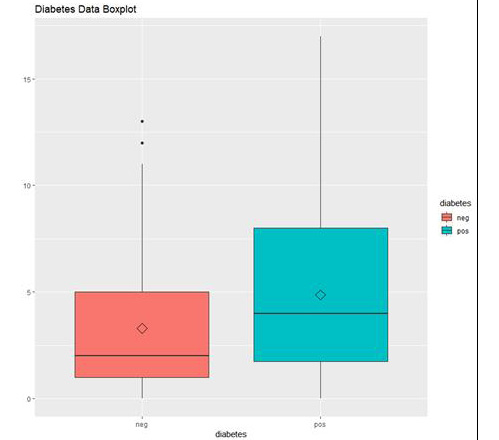 Figure 1.39: The box plot output using ggplot
