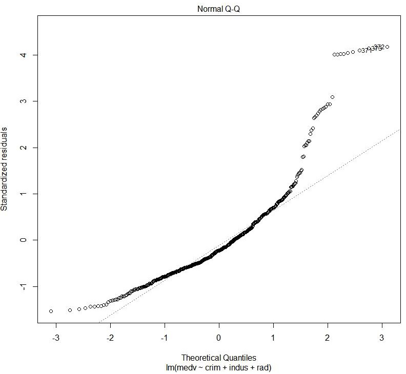 Figure 1.41: Normal QQ
