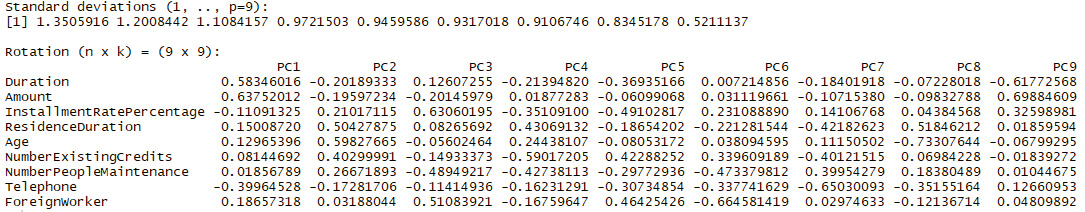 Figure 3.32: Histogram of the age values of the PrimaIndiansDiabetes dataset