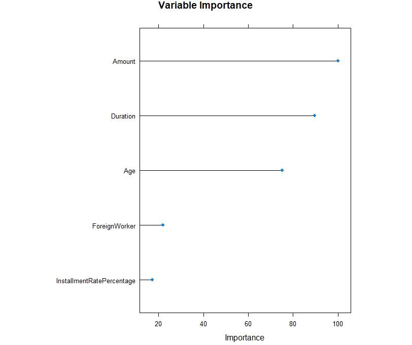 Figure 3.33: Variable importance for the fields