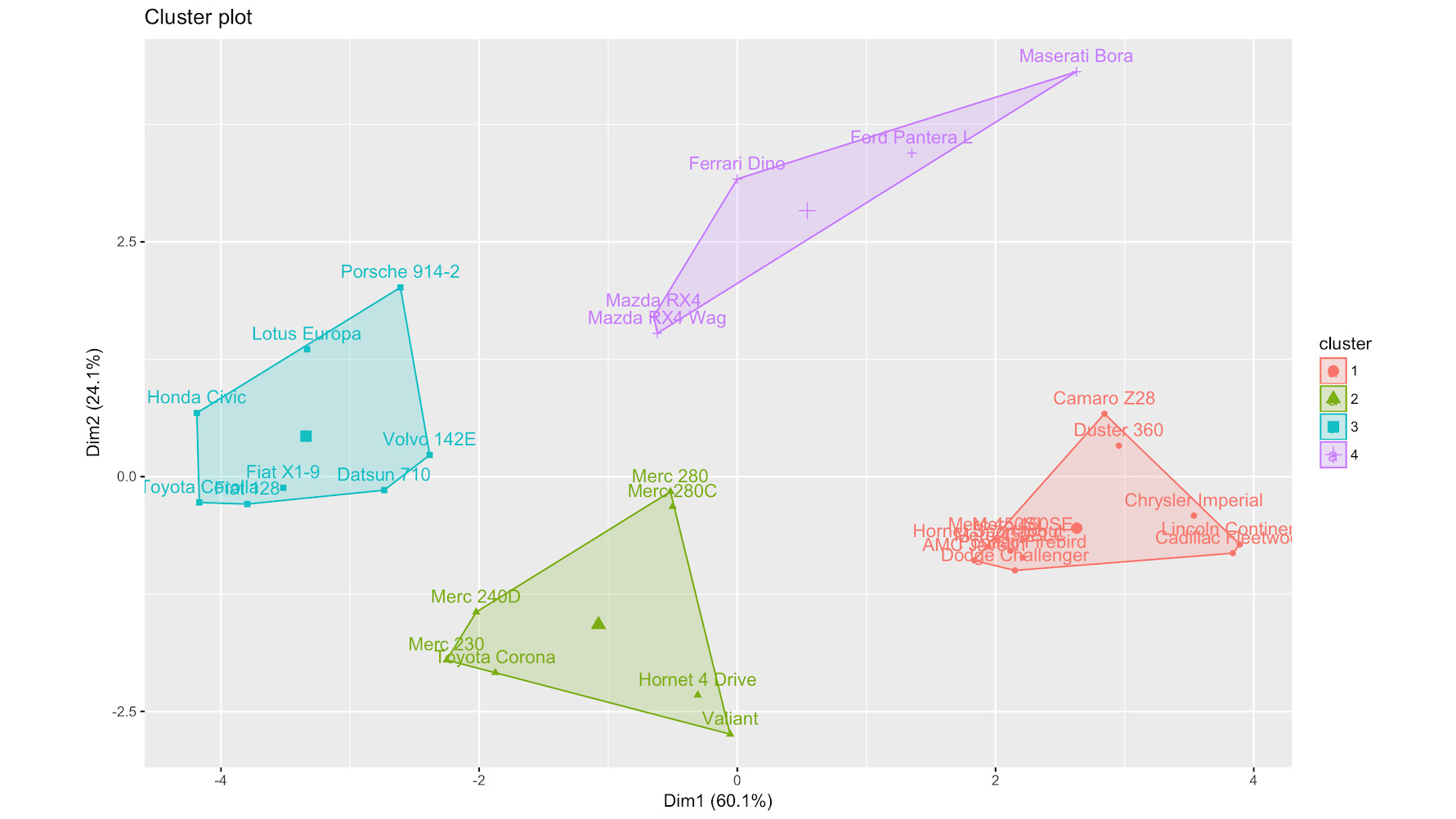 Figure 6.48: kmeans clustering
