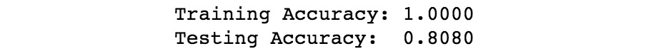 Figure 4.30: Accuracy score