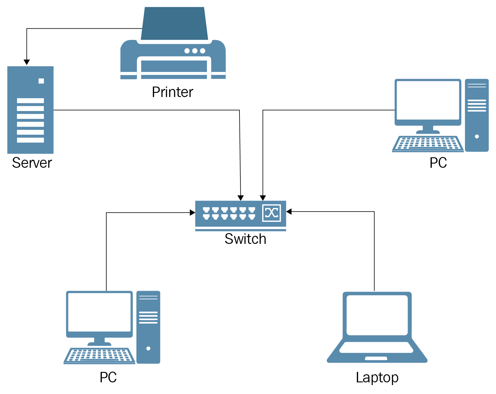 Lan xp