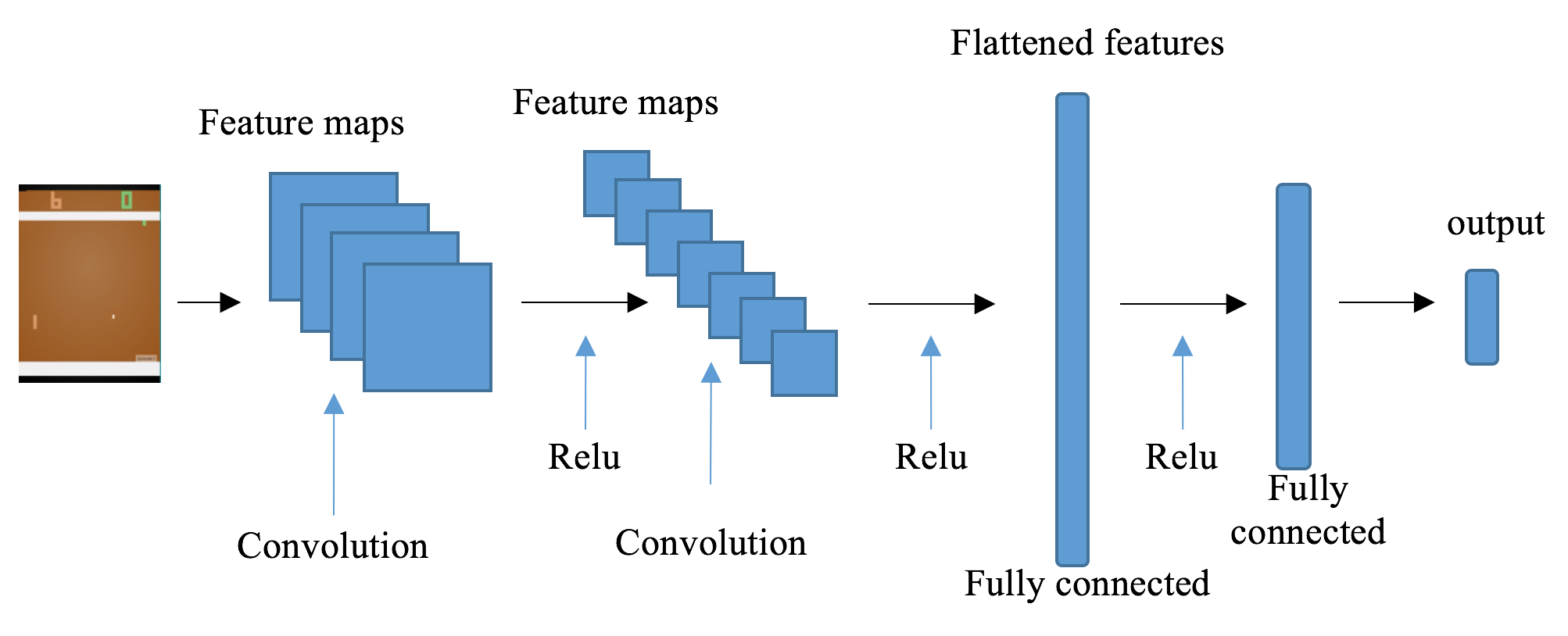Using convolutional neural networks for Atari games - PyTorch 1.x ...