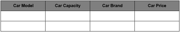 Figure 1.3: Table containing car details