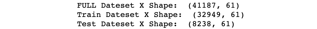 Figure 1.72: Shape of the full, train, and test datasets
