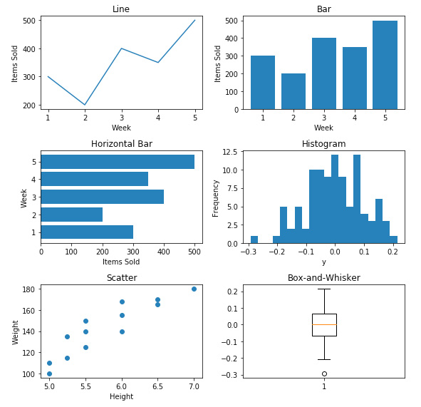 Figure 2.42: The Six_Subplots.png file
