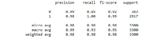 Figure 3.39: The classification report from our SVC grid search model
