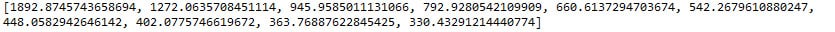 Figure 4.25: mean_inertia_list_PCA
