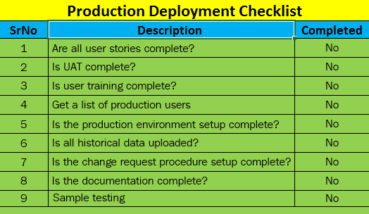 Let #39 s discuss these checklist items for a Dynamics 365 CE