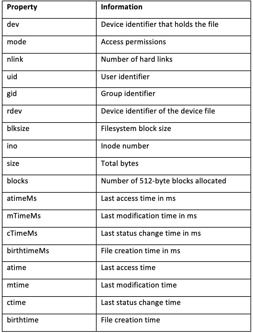 Figure 2.1 – Table listing properties returned on the Stats object