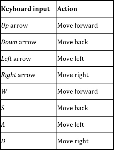 Figure 1.2 – Keys mapping
