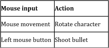 Figure 1.3 – Mouse mapping
