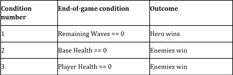 Figure 1.5 – End-of-game conditions
