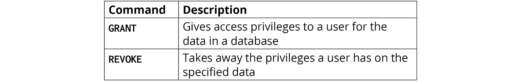 Figure 1.4: DCL commands
