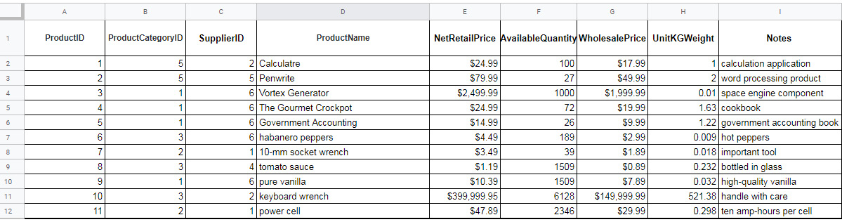 Figure 1.19: Source data in an Excel spreadsheet