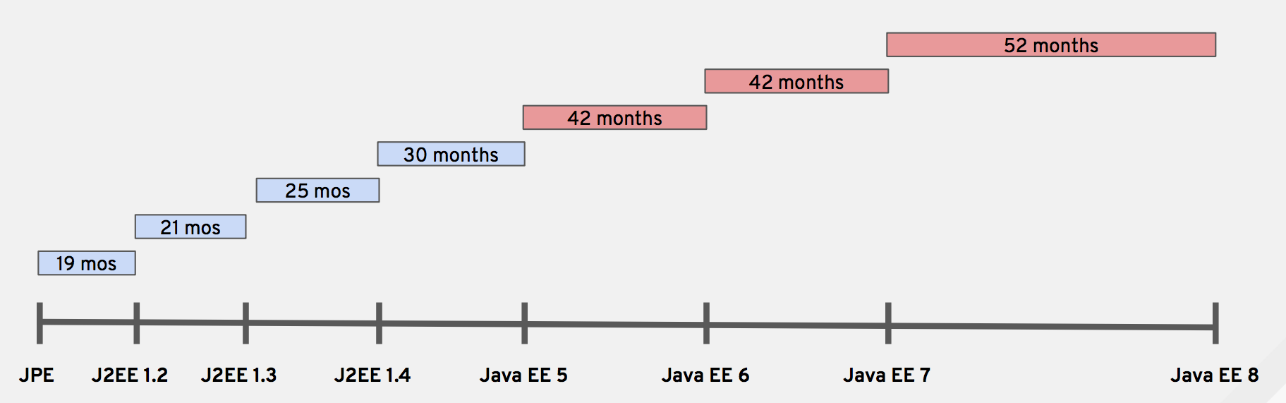 java ee microprofile