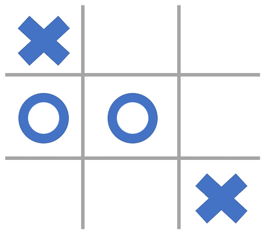 Figure 1.3 – An example board configuration in tic-tac-toe
