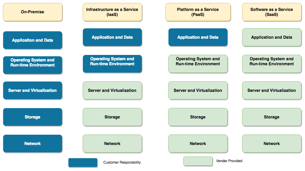 The Public Cloud Architecture Solutions Architect S Handbook