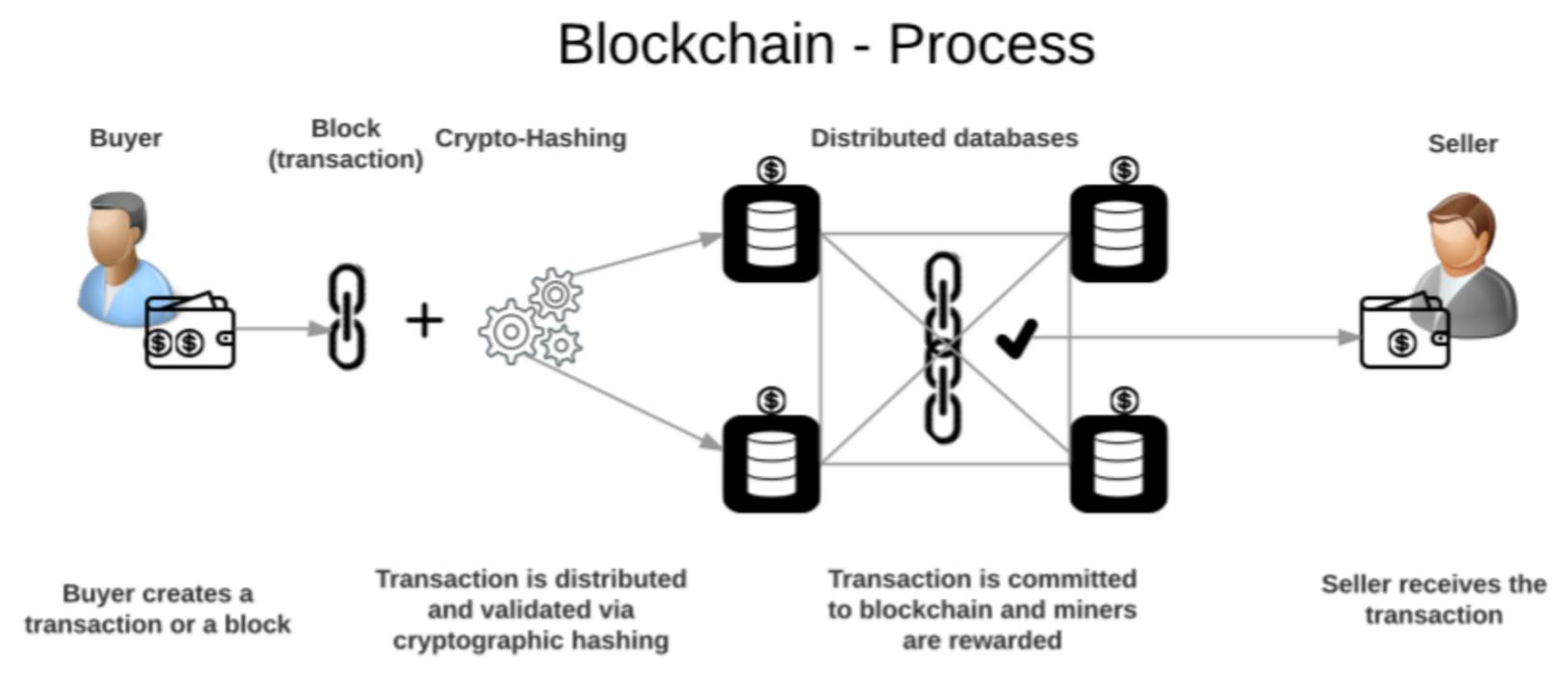 Hyperledger Vector Introducing Blockchain Security and Attack Vectors | Securing ...
