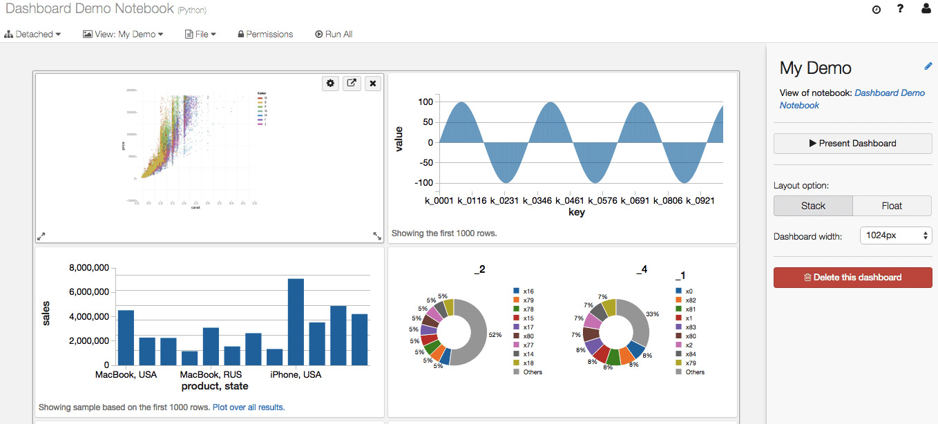 Figure 1.3 – Azure Databricks notebook. Source: https://databricks.com/wp-content/uploads/2016/02/Databricks-dashboards-screenshot.png
