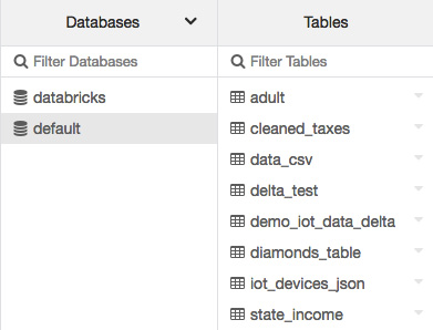 Figure 1.25 – Default tables
