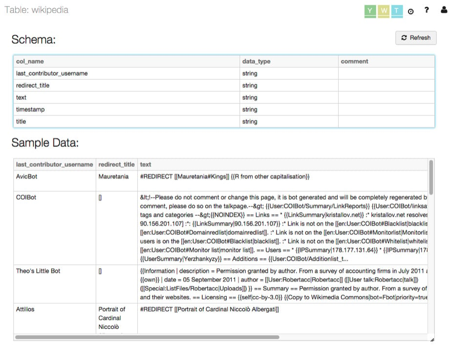 读书笔记《distributed-data-systems-with-azure-databricks》第1章Azure数据库简介