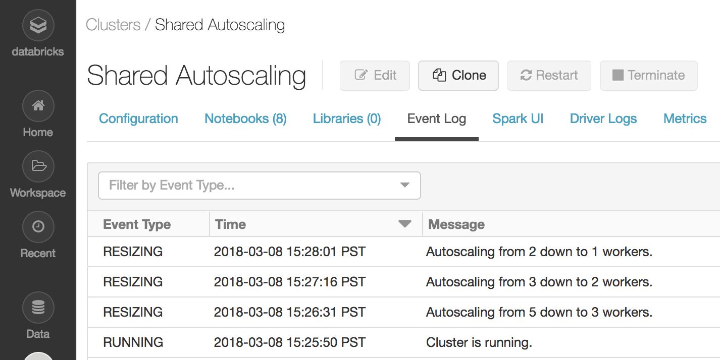 Figure 1.38 – Cluster event logs
