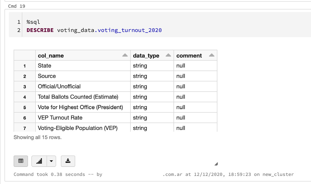 读书笔记《distributed-data-systems-with-azure-databricks》第3章使用Azure数据库创建ETL操作