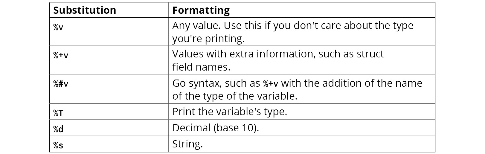 Figure 1.17: Table on substitutions