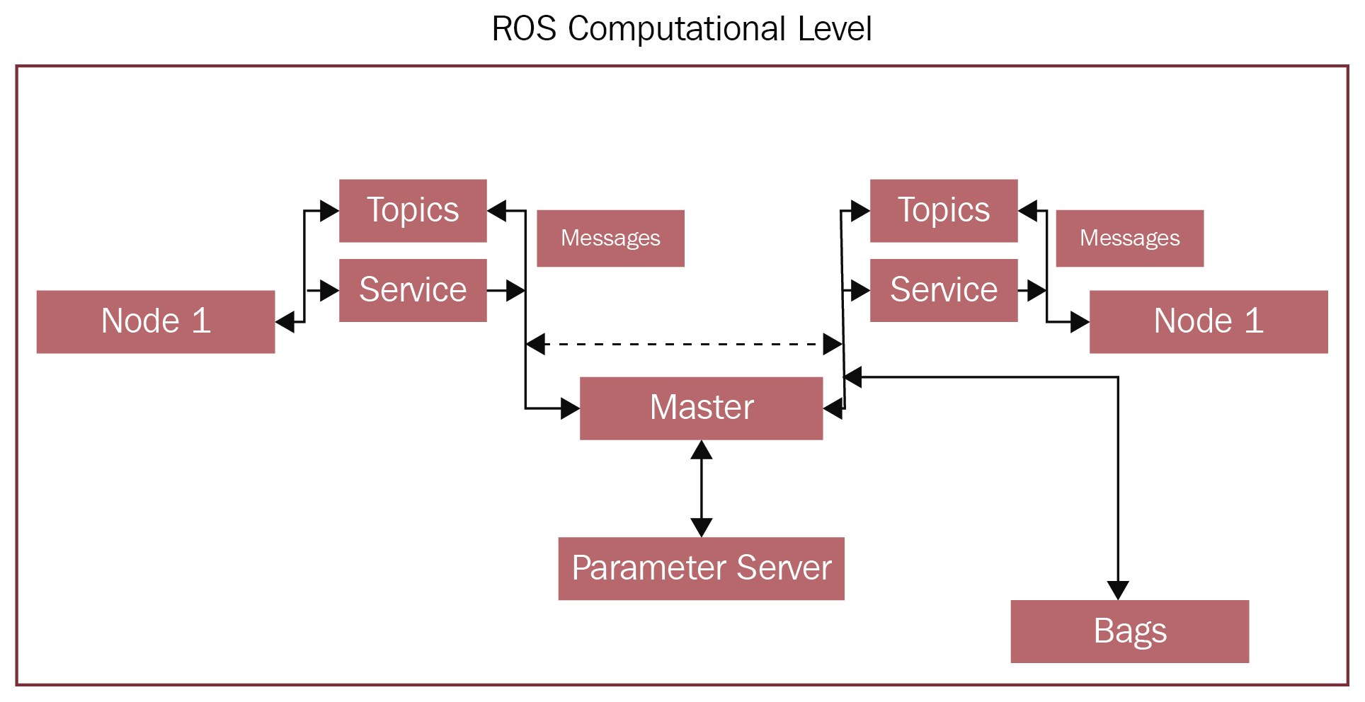 ROS Final Project — 240AR060 - Introduction to ROS