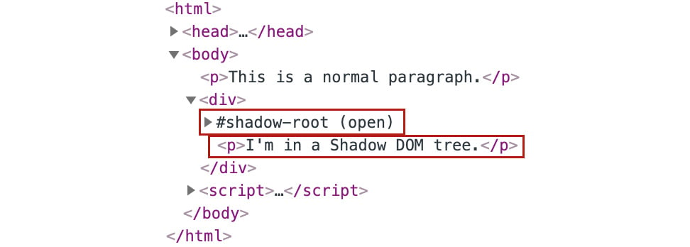 Figure 1.56: The shadow tree is at the same level as the other nodes in the shadow host