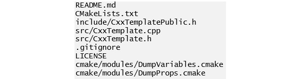 Figure 1.1: Folder structure of a sample template